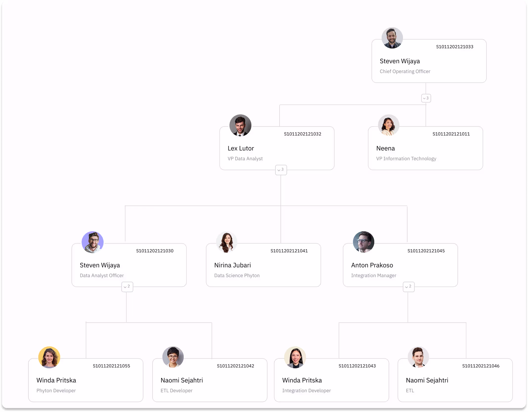 Struktur organisasi sinkron